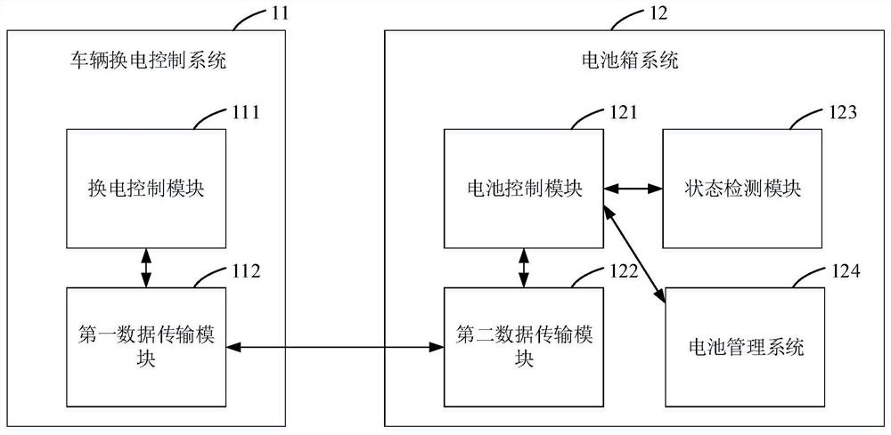 Vehicle battery swap interaction system and method