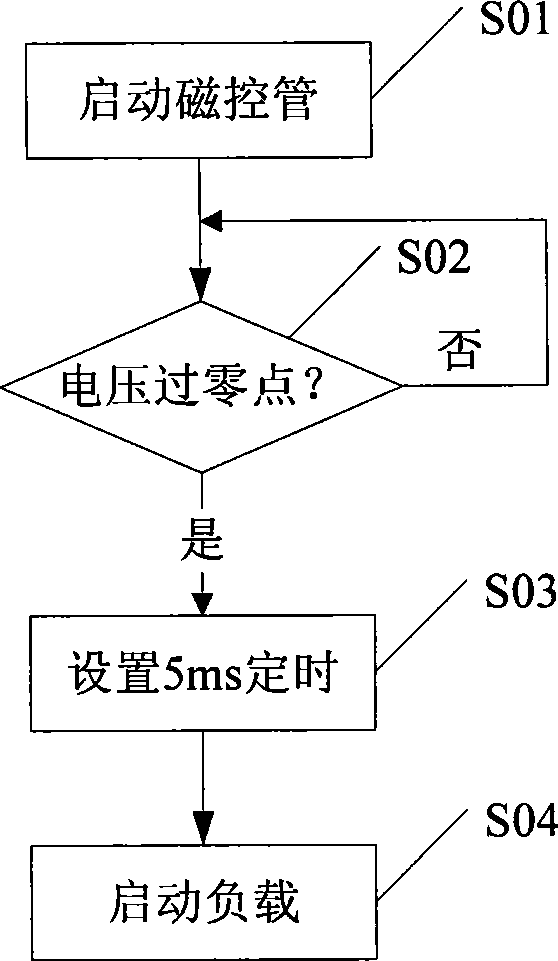 Micro-wave oven soft starting method and starting apparatus