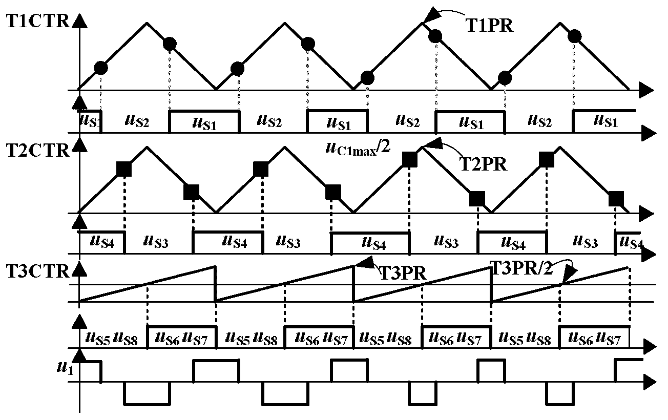 Bidirectional direct current converter based on immittance network, and digital control system and method of bidirectional direct current converter