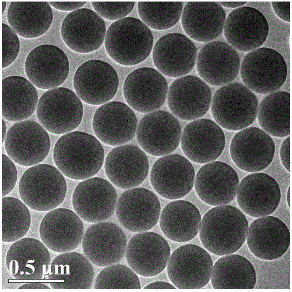 Method for preparing hollow nickel silicate microspheres by using silicon dioxide as template