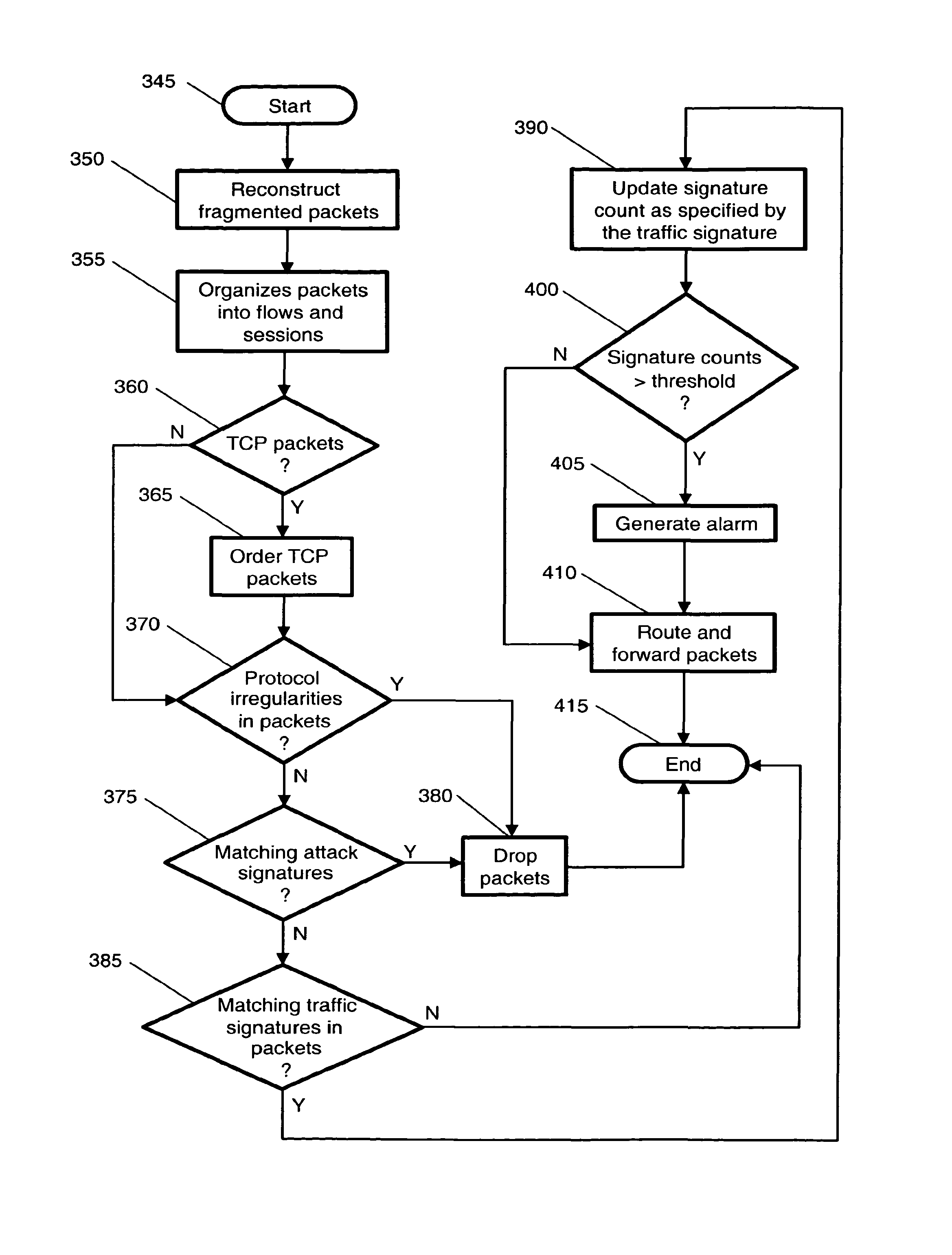 Multi-method gateway-based network security systems and methods