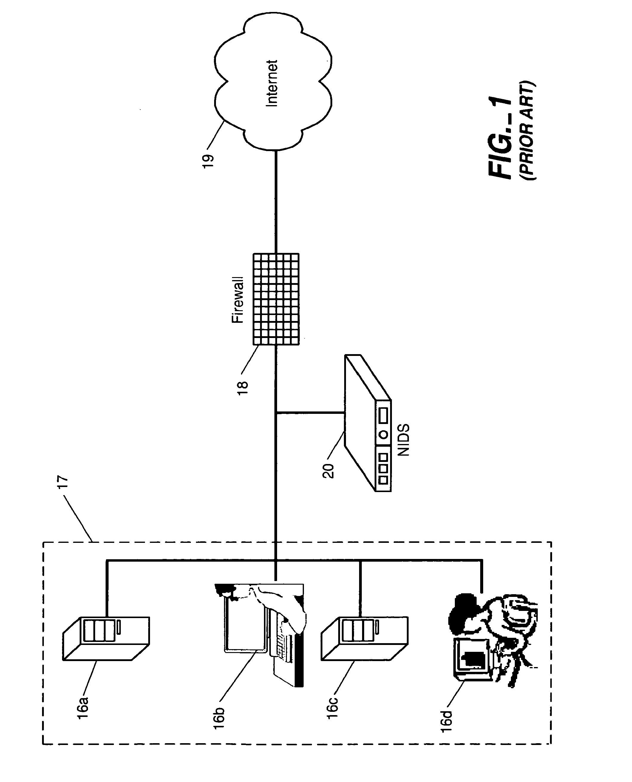 Multi-method gateway-based network security systems and methods