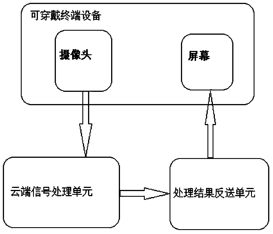 A method and device for identifying and reminding abnormal sight stop