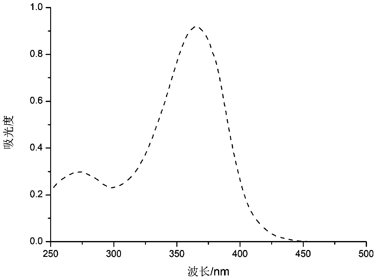 Long-wavelength methyl benzoylformate photoinitiator and preparation method thereof