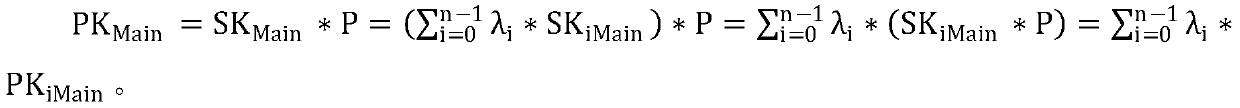 Quantum secret communication identity authentication system and method based on secret sharing and multiple mobile devices