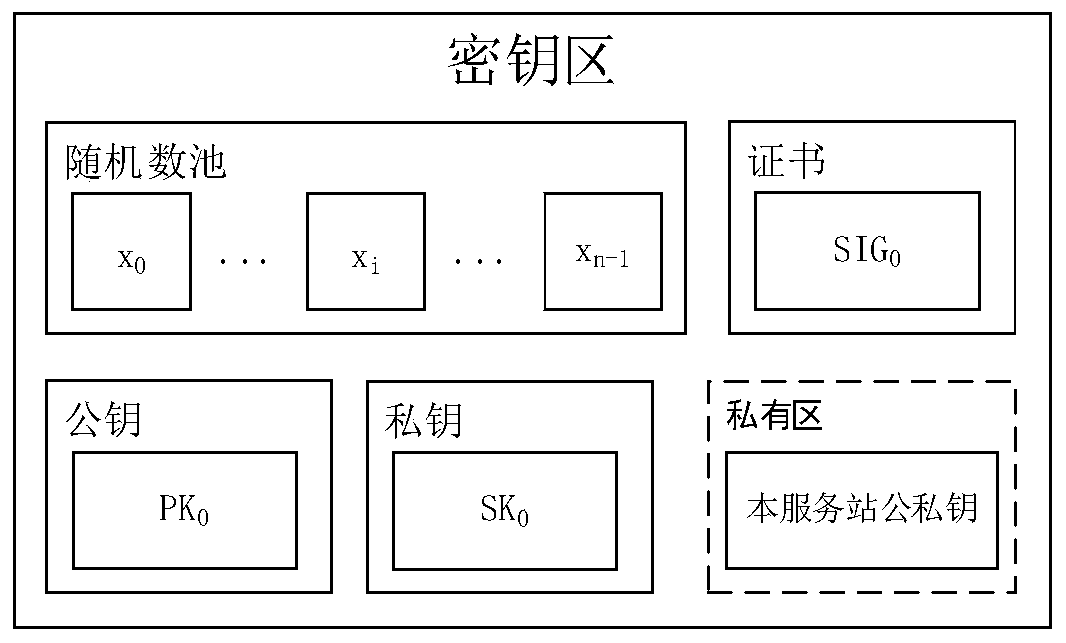 Quantum secret communication identity authentication system and method based on secret sharing and multiple mobile devices