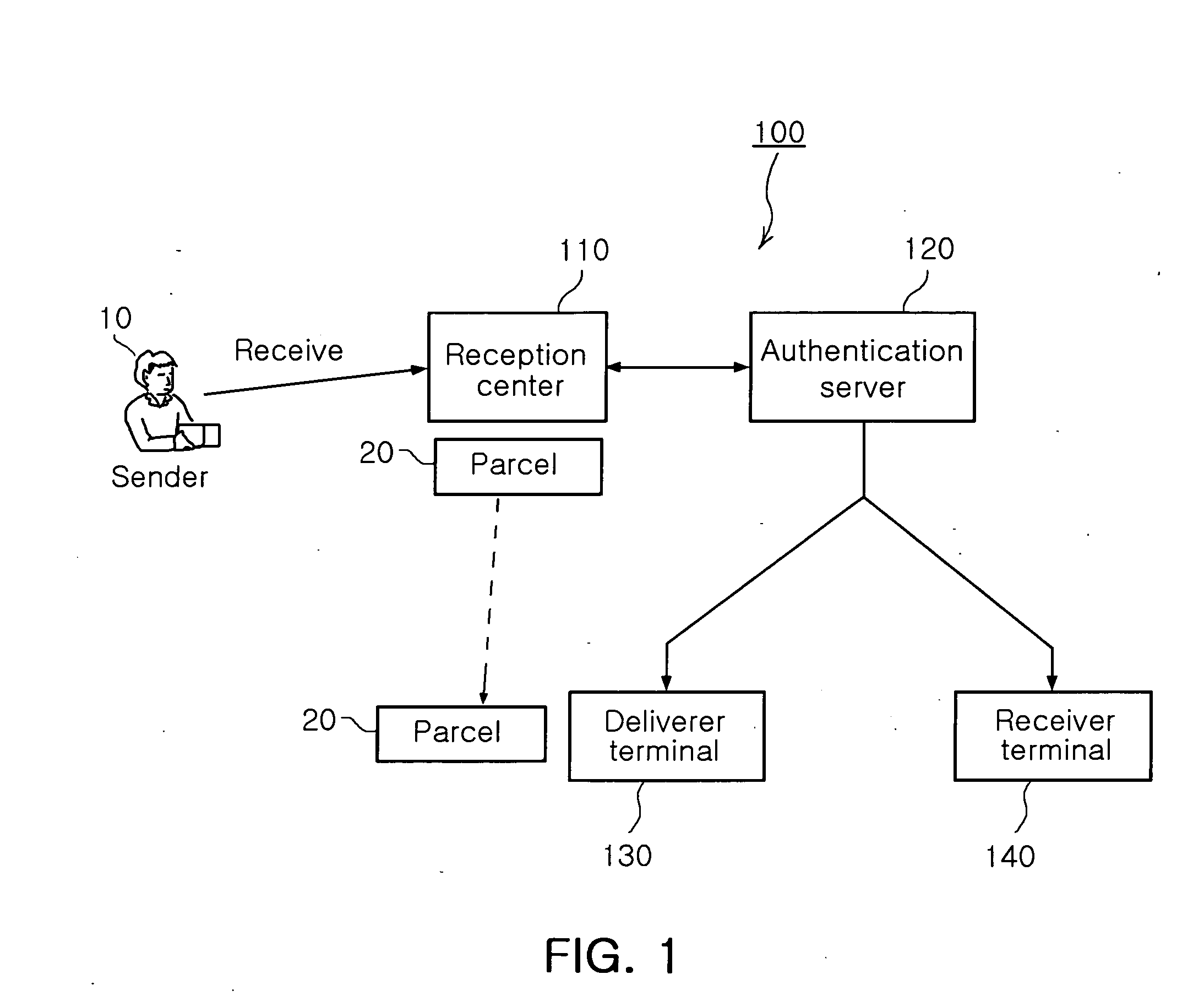 Method and system for parcel delivery in a ubiquitous environment and authenticaton server therefor
