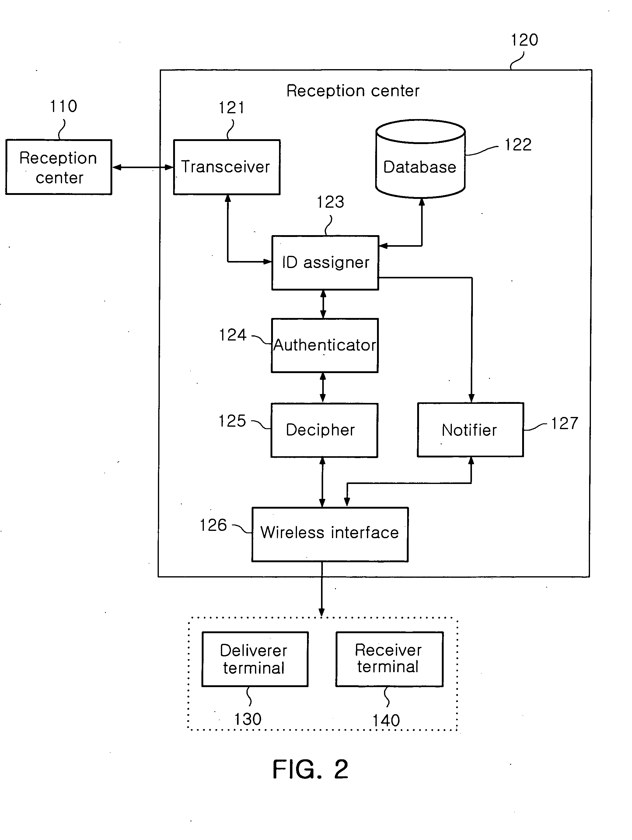Method and system for parcel delivery in a ubiquitous environment and authenticaton server therefor