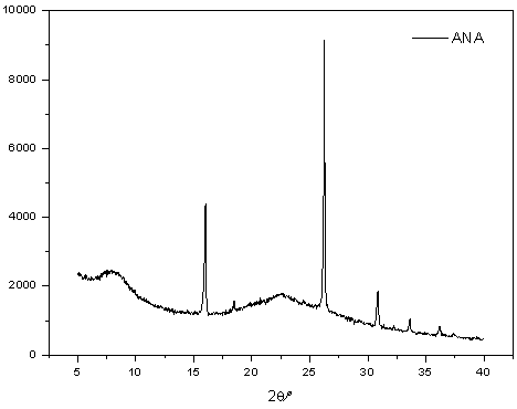 A kind of preparation method of nanoscale ultrafine analcime