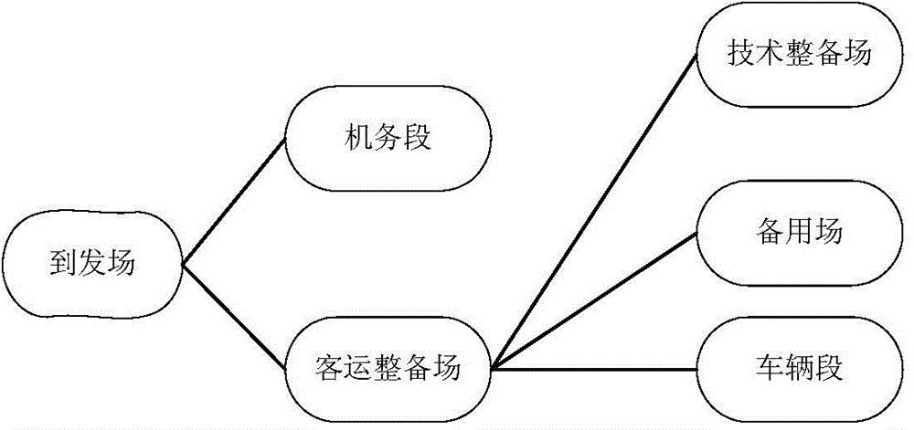 Complex network structure based railway station technical operation planning method