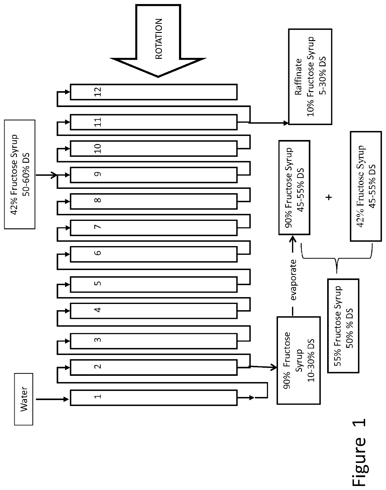 Method for adjusting the composition of chromatography products