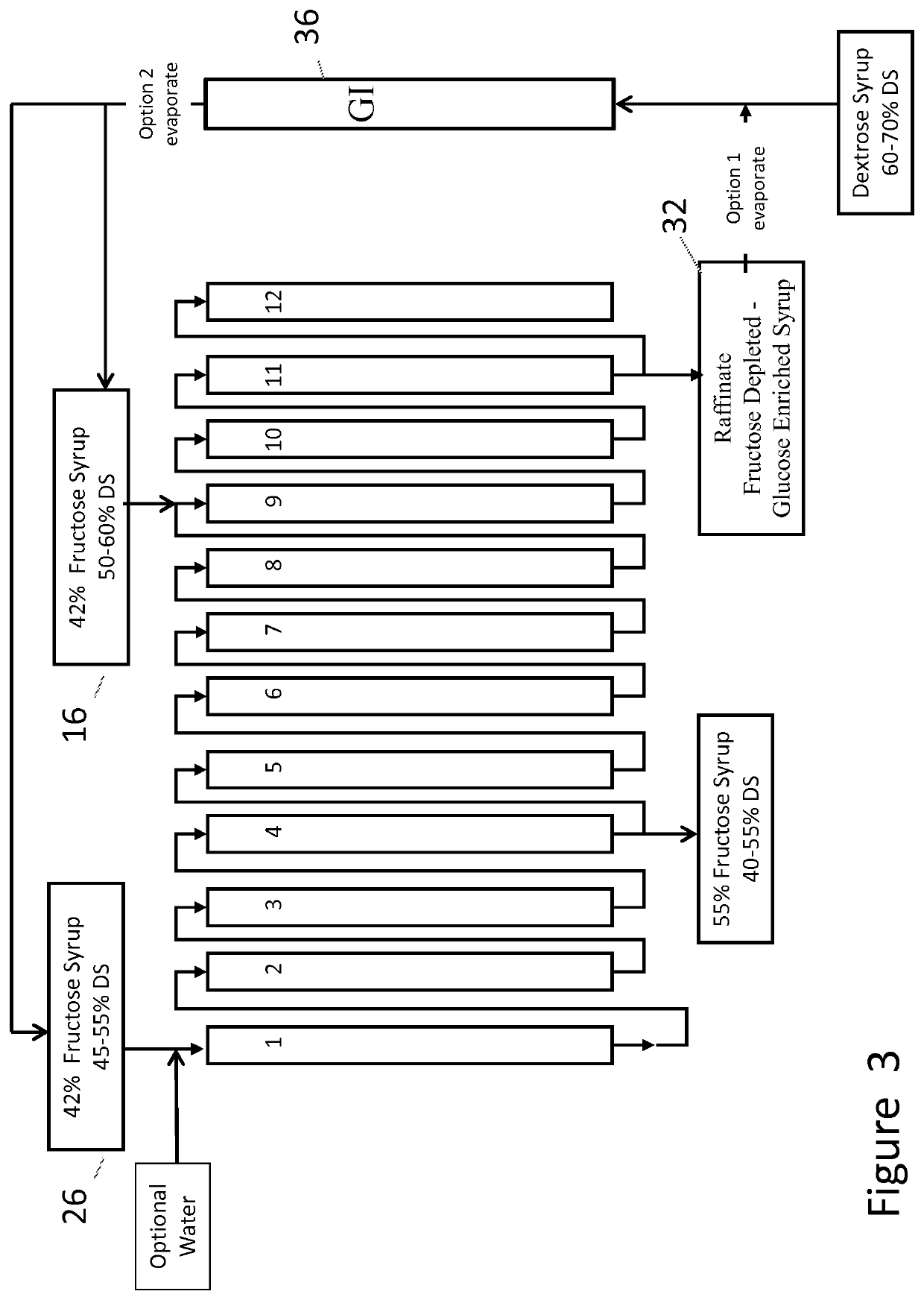 Method for adjusting the composition of chromatography products