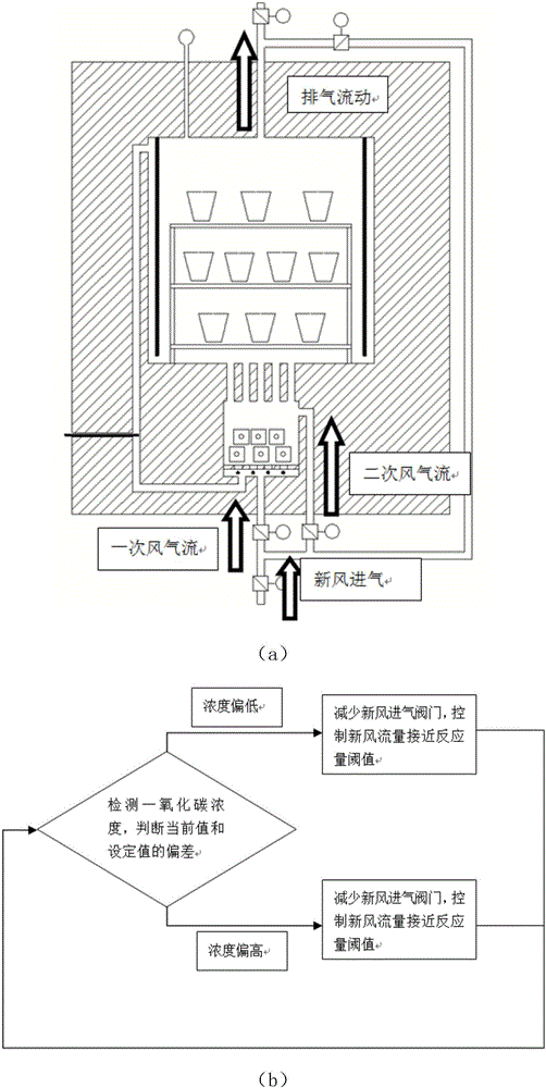 Ceramic firing kiln with controllable firing atmosphere