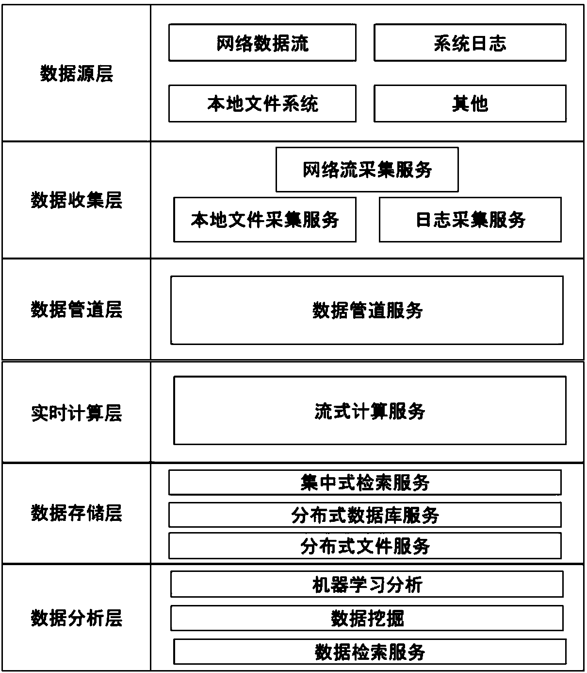 Extraction method of TCP session reassembling and statistic data based on streaming processing