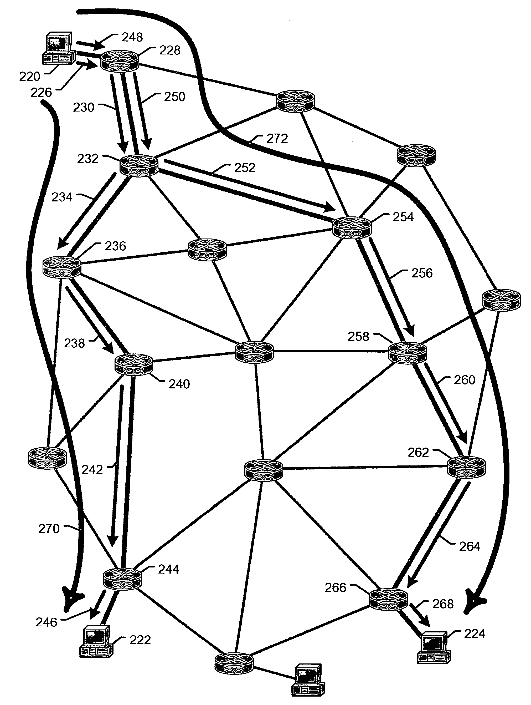 System and method of implementing contacts of small worlds in packet communication networks