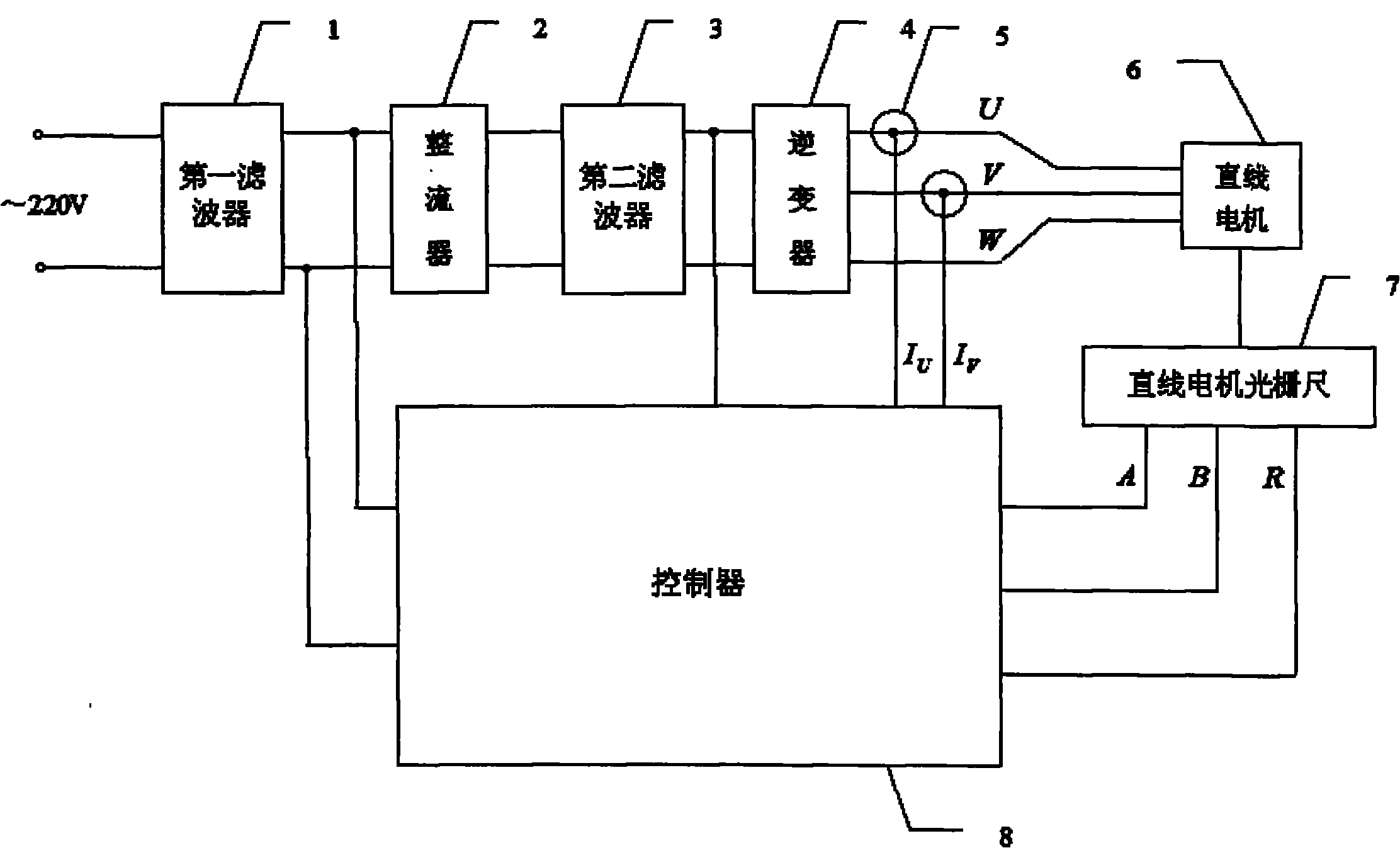 Permanent-magnetic synchronous linear motor driver