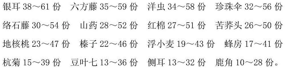 Medicine for treating myasthenia gravis and preparation method of medicine