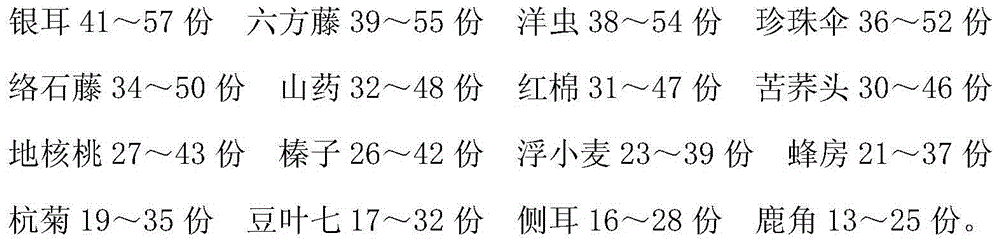 Medicine for treating myasthenia gravis and preparation method of medicine