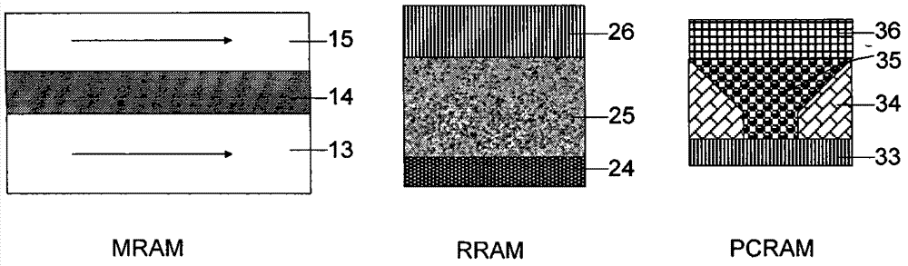 Multilayer stacked storage and manufacture method thereof