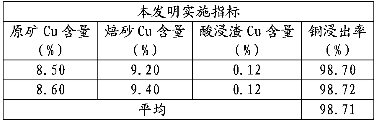 Method for increasing leaching rate of copper in difficult-to-treat mineral