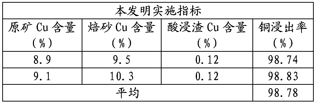 Method for increasing leaching rate of copper in difficult-to-treat mineral