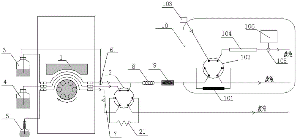 A method for direct conversion and detection of total cyanide and sulfide in aqueous solution