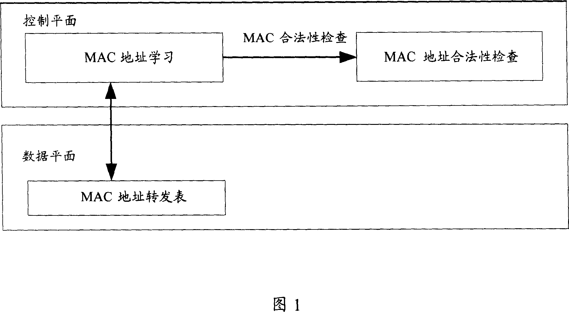 Method for preventing disturbance of medium accessing control address table on access equipment