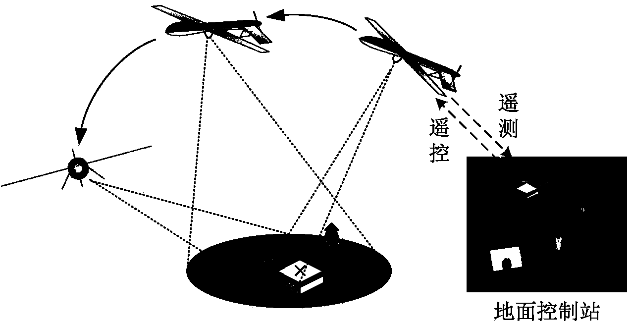 Unmanned aerial vehicle ground target real-time positioning method with automatic extraction and gathering of multiple control points