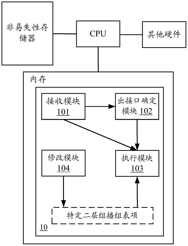 Data flow processing method and device in distributed link aggregation network
