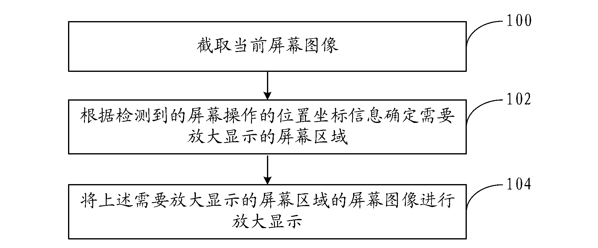 Image magnification display method and device