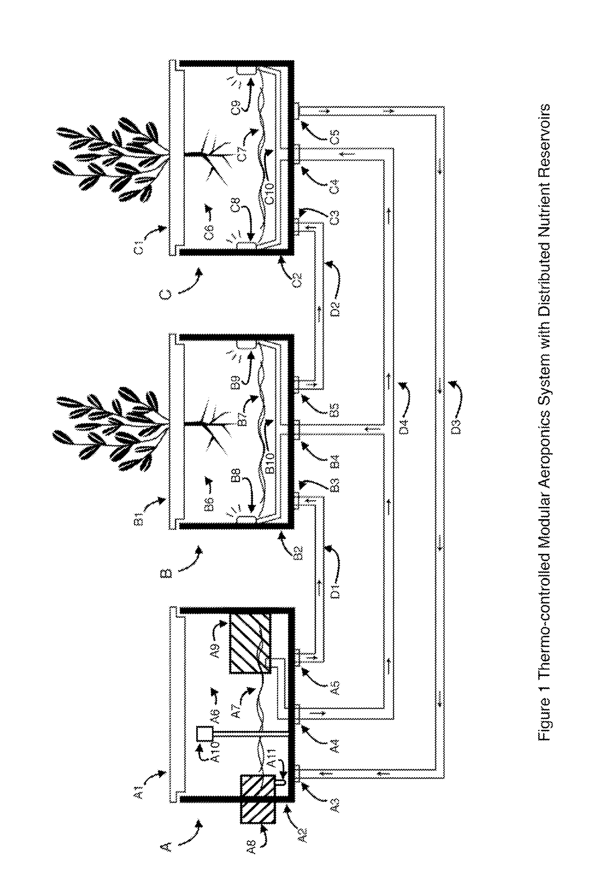 Method and a system of using reservoirs to maintain root temperatures in a modularized aeroponics setup