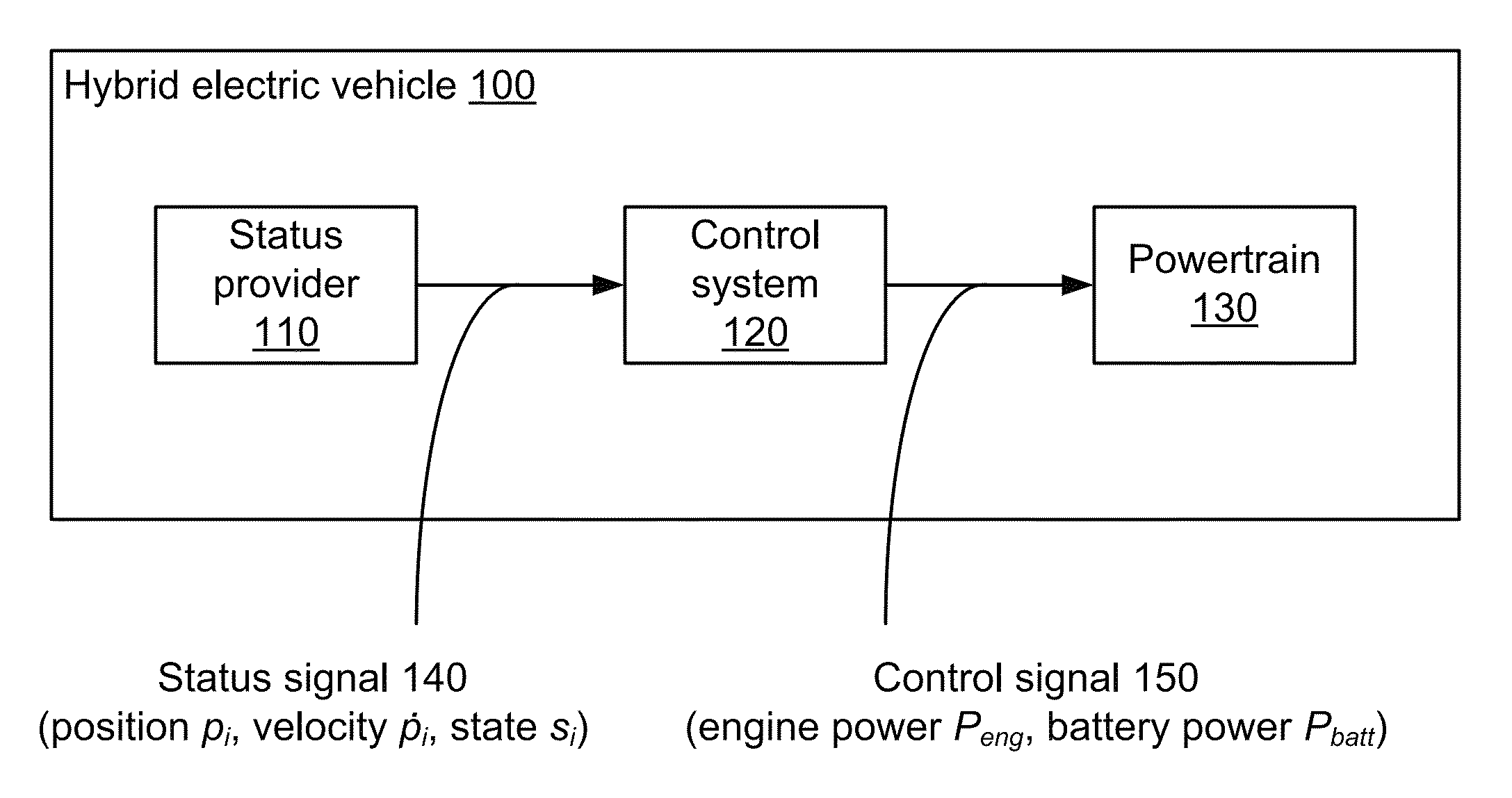 Hybrid vehicle fuel efficiency using inverse reinforcement learning