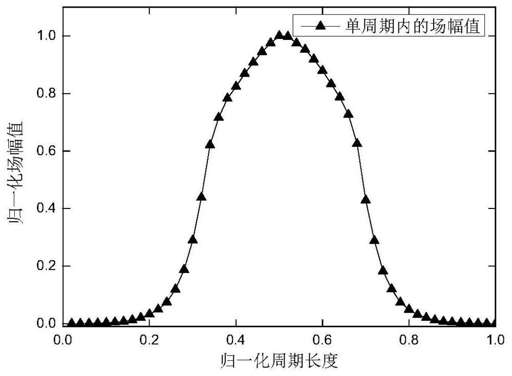 A method for simulating the return wave oscillation of a traveling wave tube