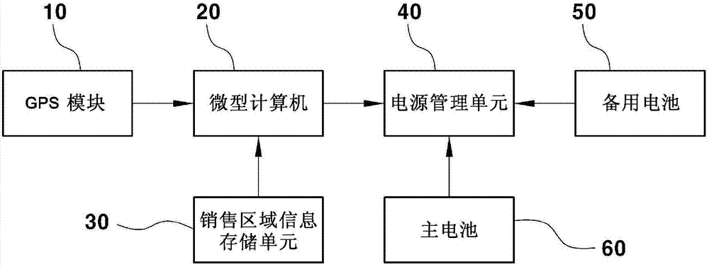 Device and method for preventing discharge of ecall system backup battery