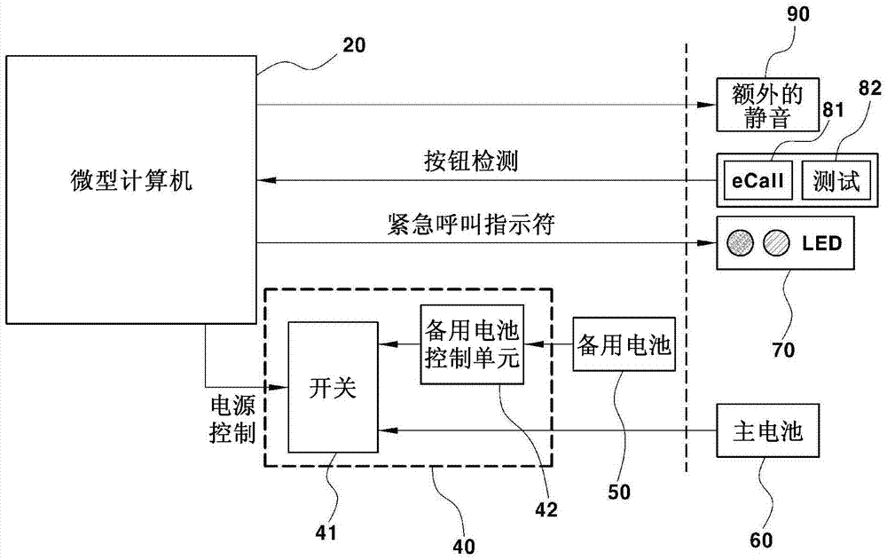 Device and method for preventing discharge of ecall system backup battery