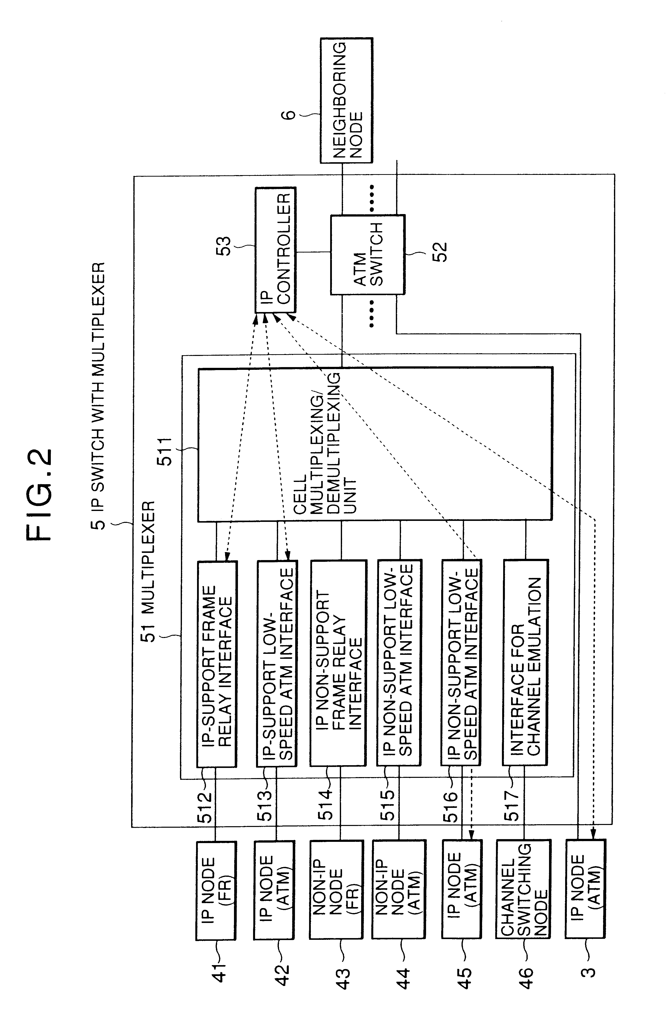 Router apparatus using ATM switch