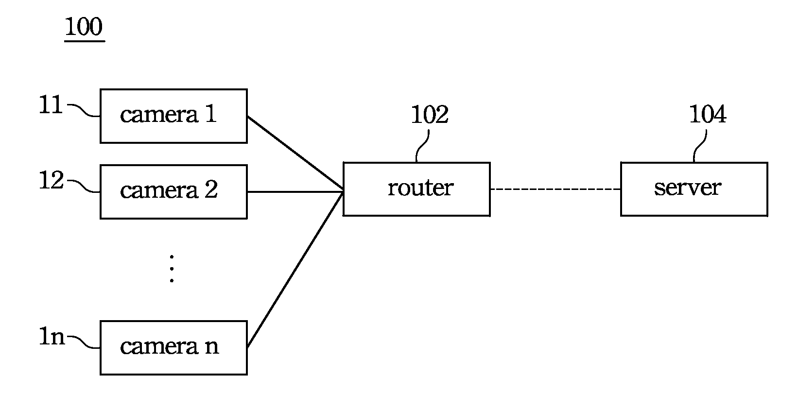 Method and system for remote monitoring and surveillance