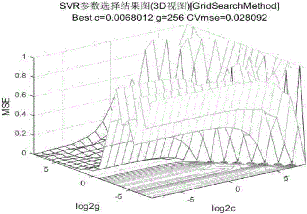 TBM cutting tool life prediction method based on data driven support vector regression machine