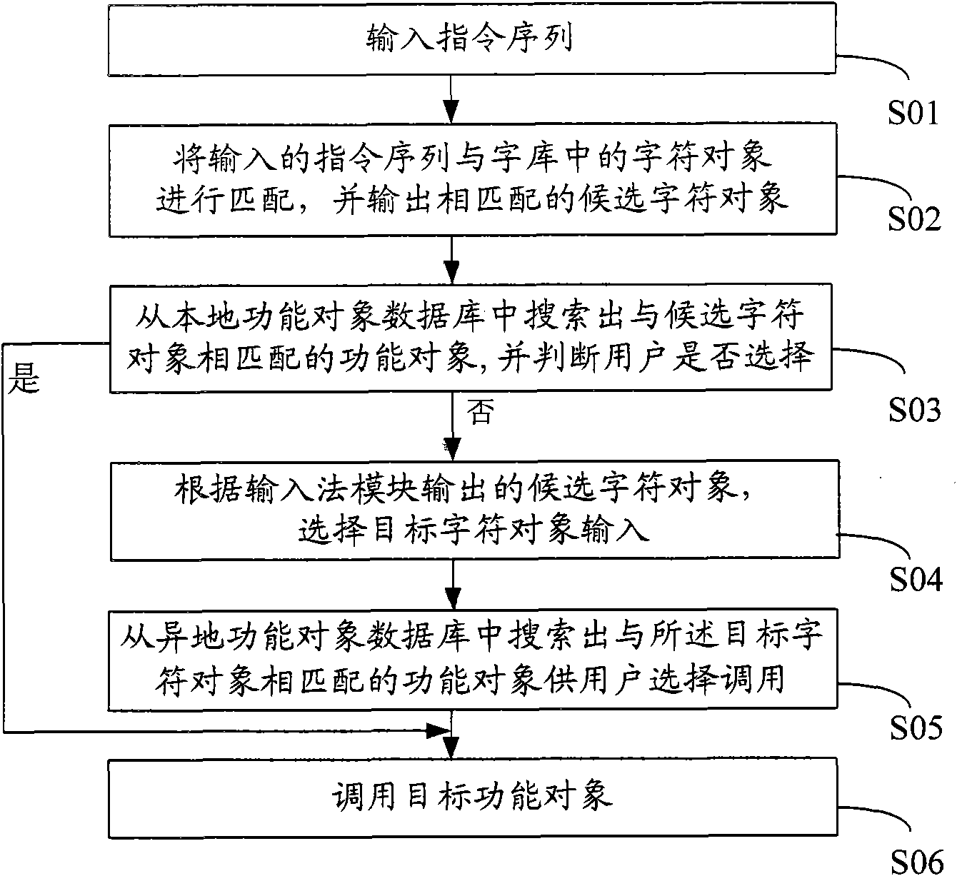Intelligent operating system and method