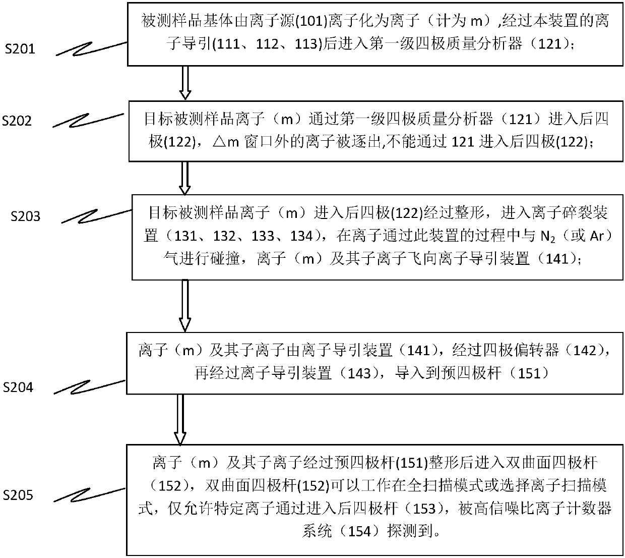 Novel series-parallel mass spectrometry device system and its parameter adjustment method and usage method