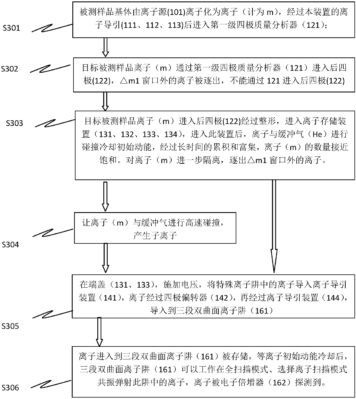 Novel series-parallel mass spectrometry device system and its parameter adjustment method and usage method