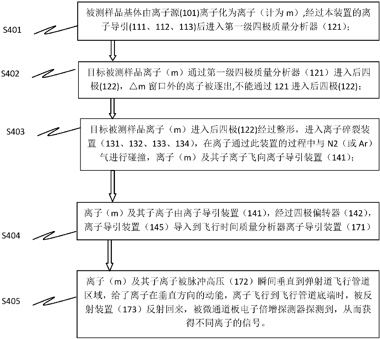 Novel series-parallel mass spectrometry device system and its parameter adjustment method and usage method