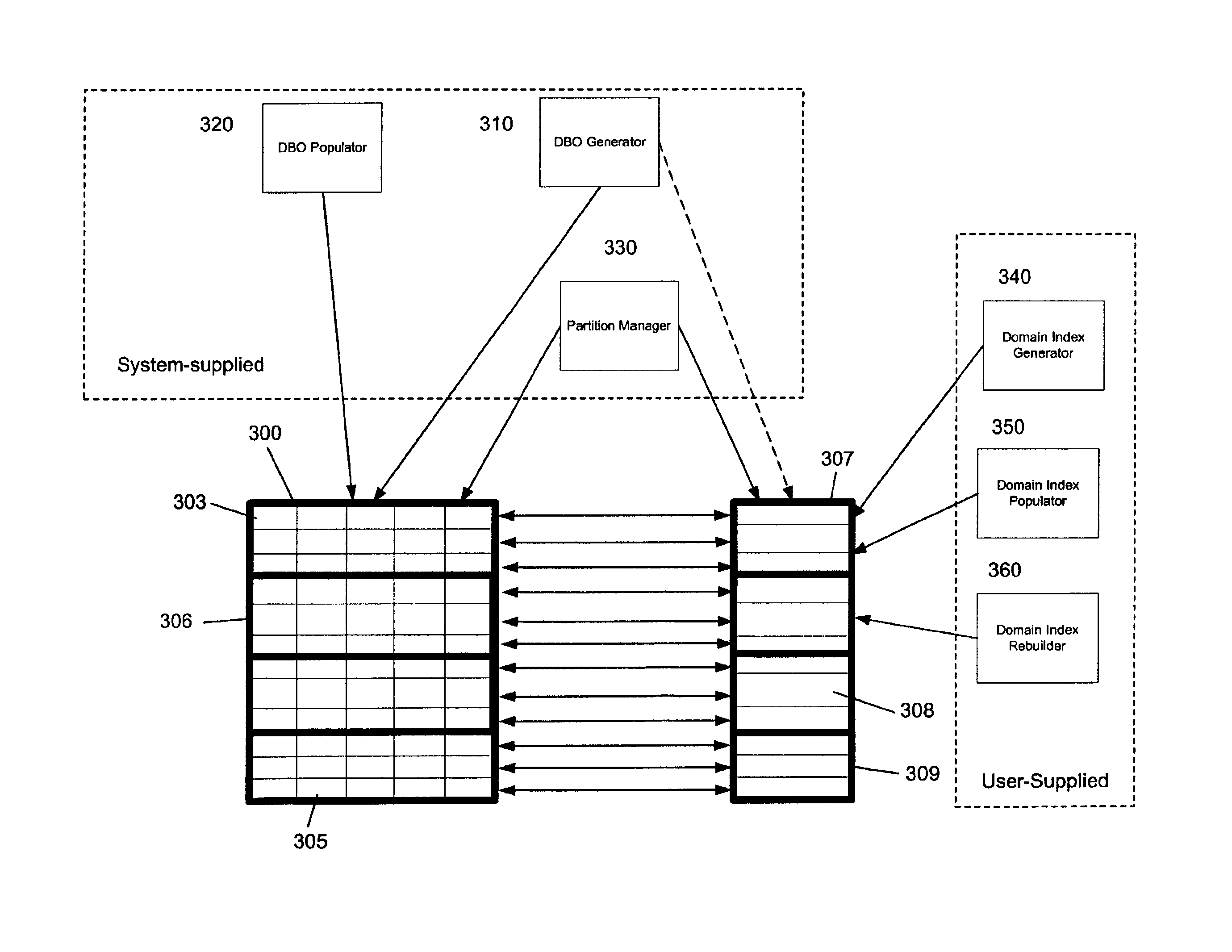 Systems and methods for managing partitioned indexes that are created and maintained by user-defined indexing schemes