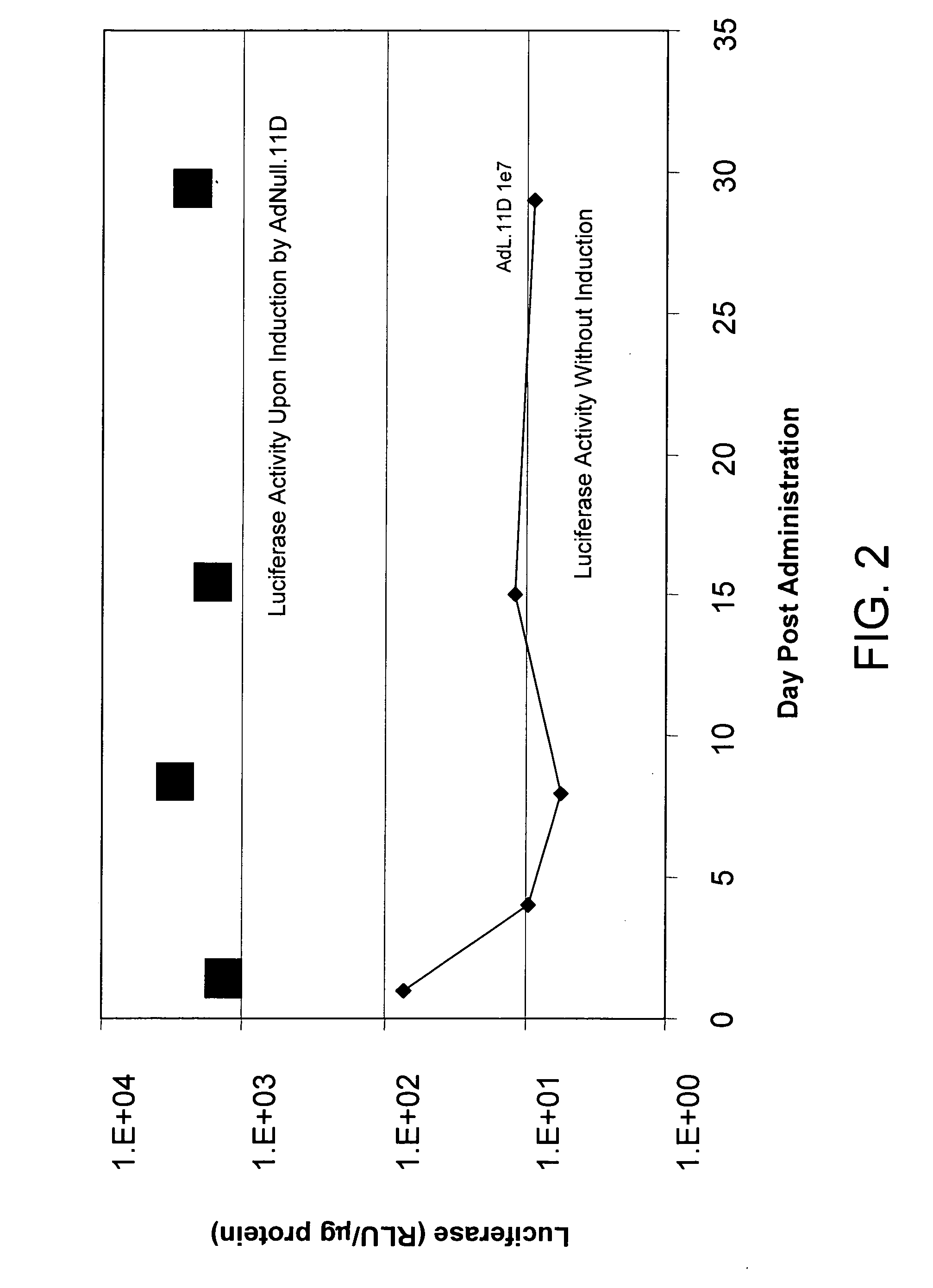 Materials and methods for treating vascular leakage in the eye