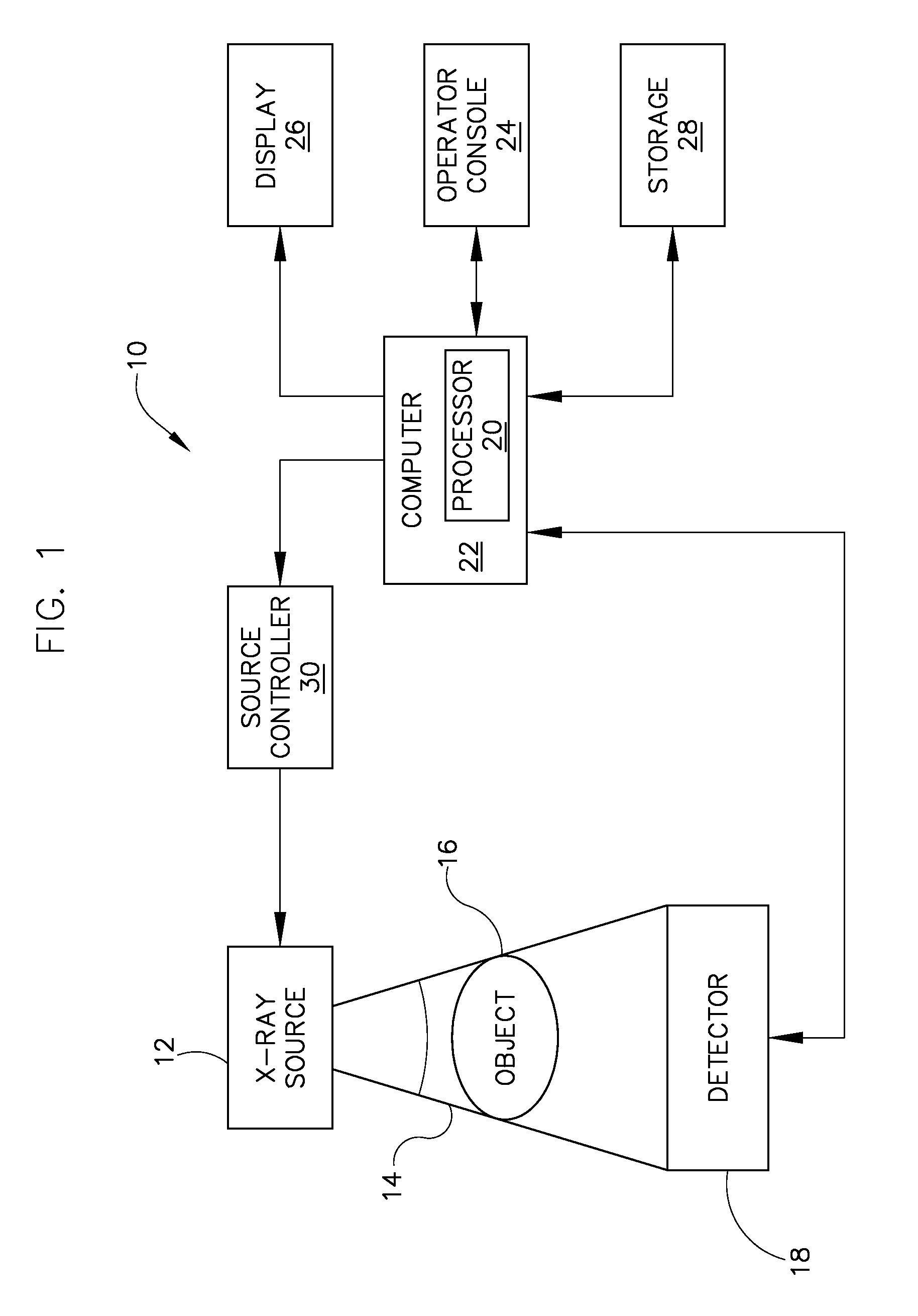 Method and apparatus of differential pumping in an x-ray tube