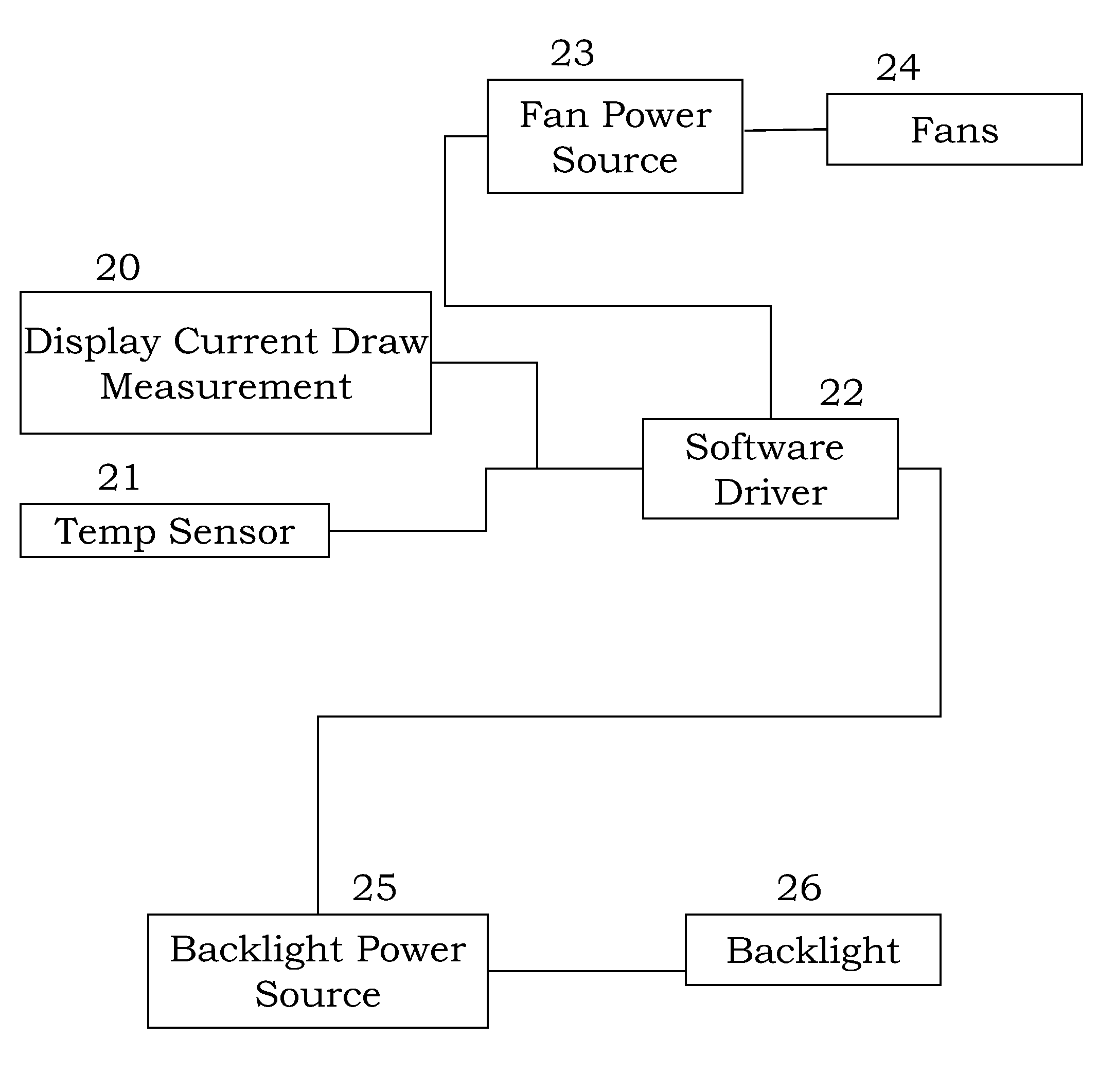 System and method for controlling the operation parameters of a display in response to current draw