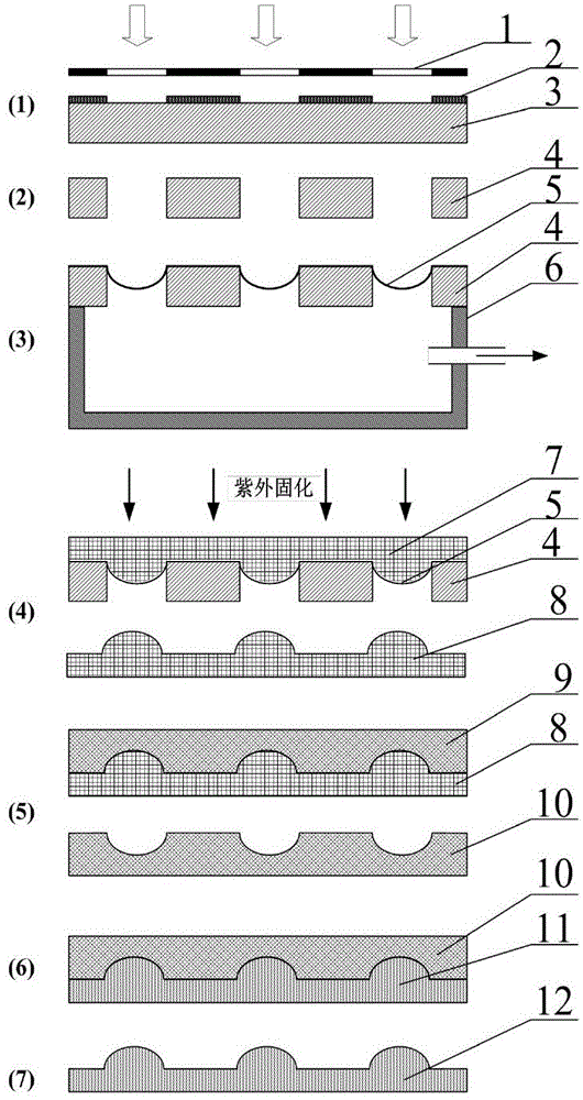 Method for preparing polymer micro lens array