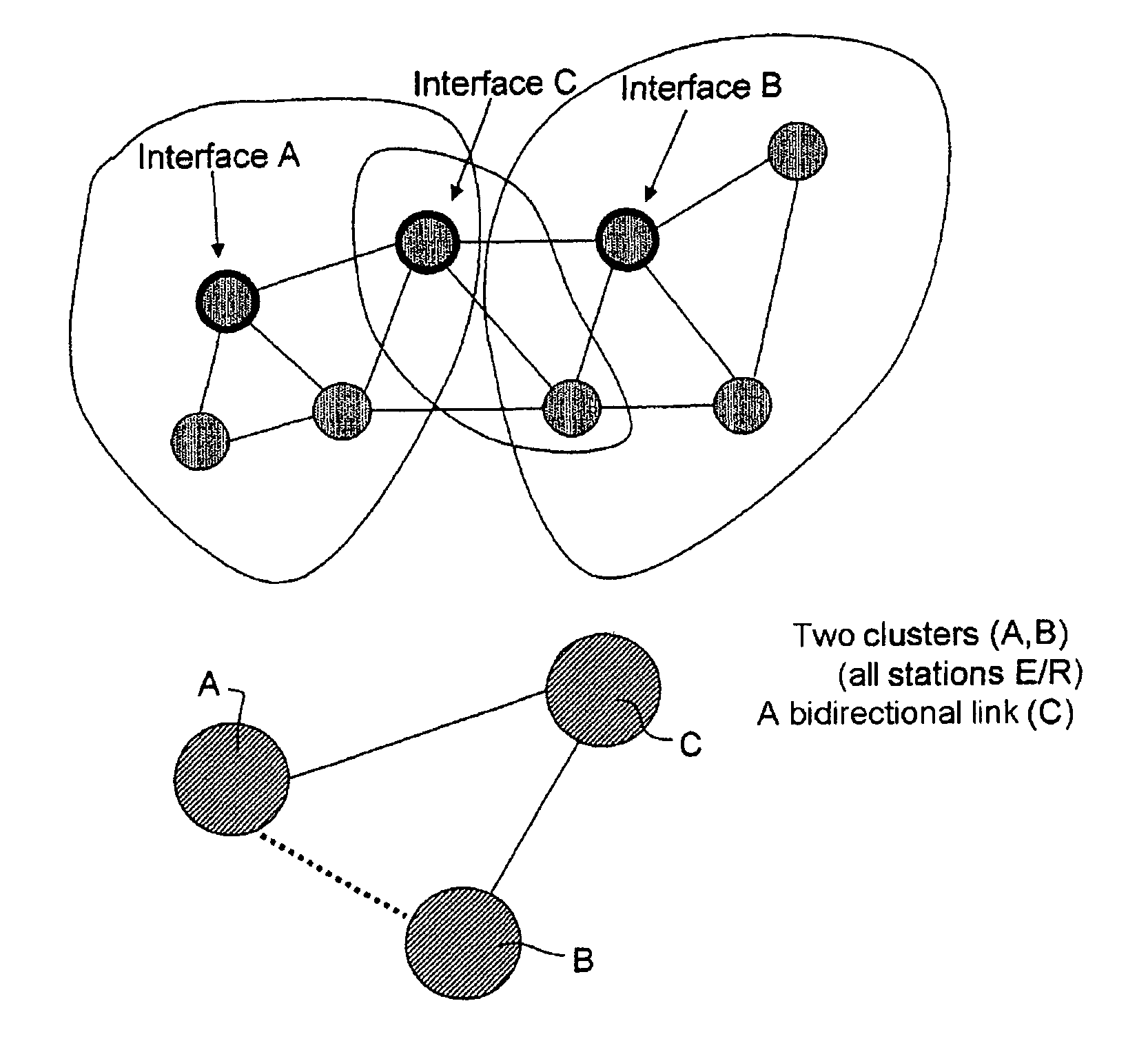 Method for dynamically allocating resources in a network of station clusters