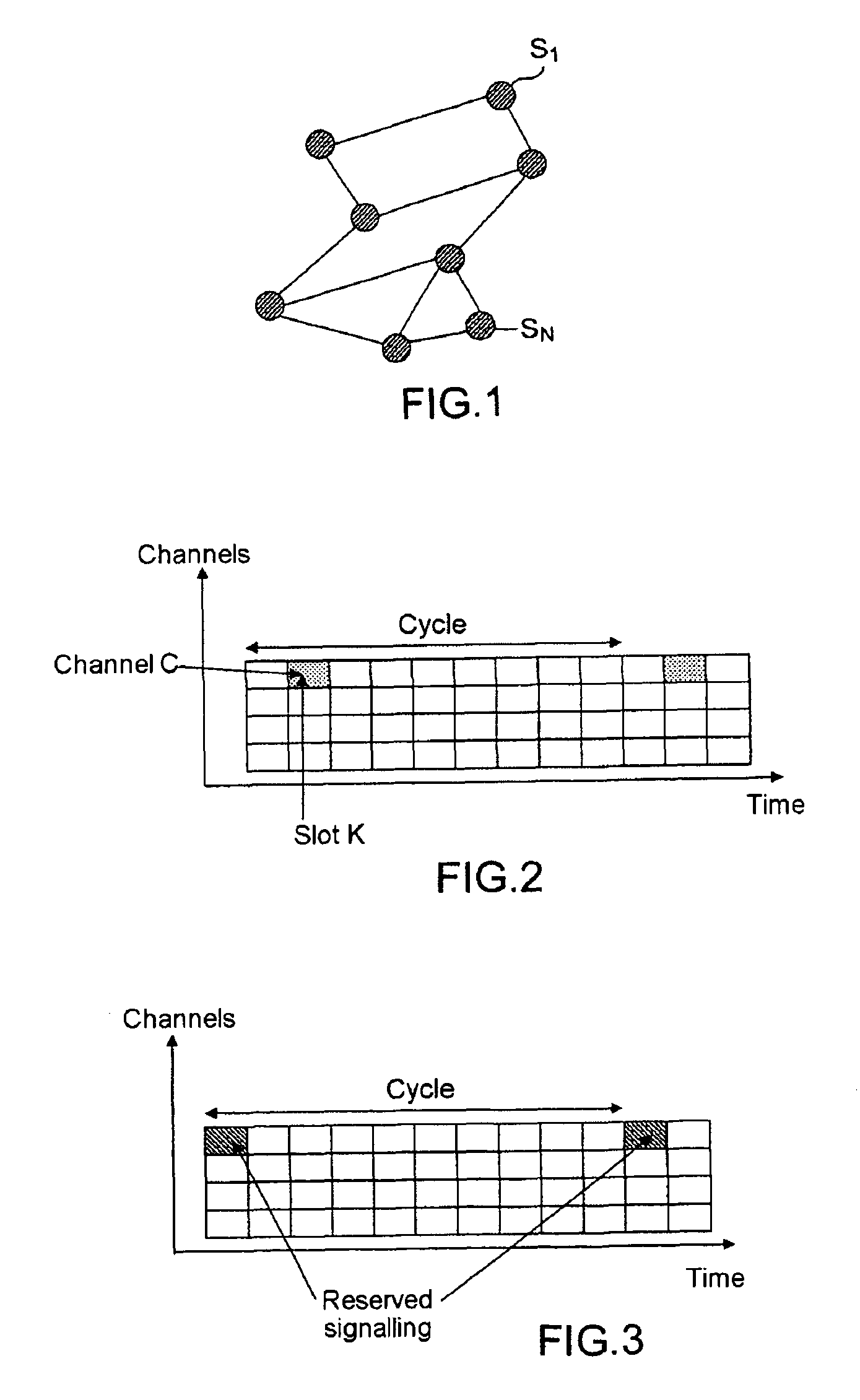 Method for dynamically allocating resources in a network of station clusters