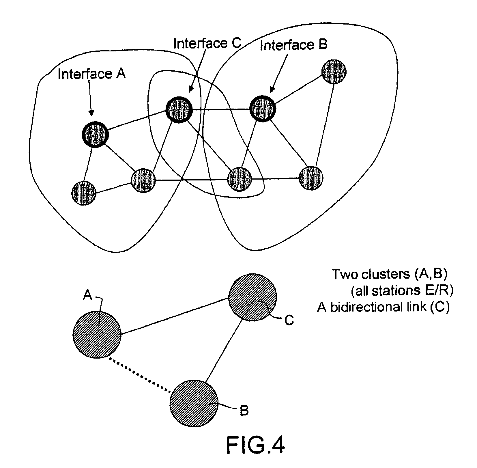 Method for dynamically allocating resources in a network of station clusters